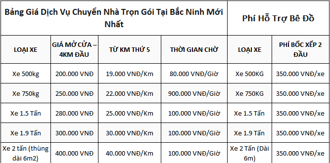 bang-gia-chuyen-nha-tron-goi-tai-bac-ninh